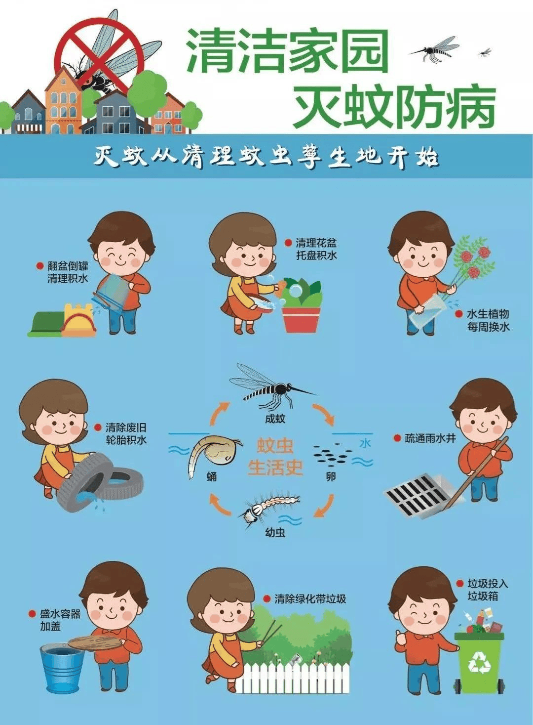 风险地区〃蚊媒传染病高风险地区-第2张图片