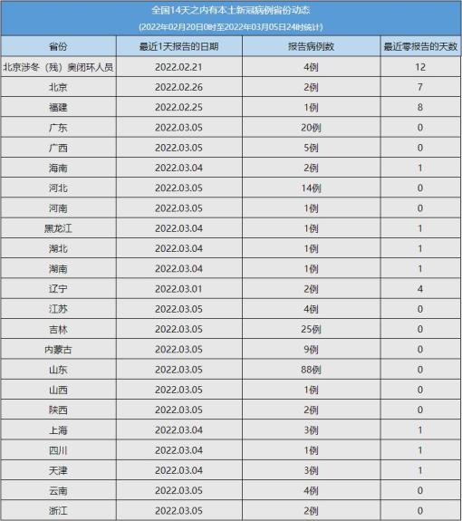 “中国疫情最新分布图” 中国疫情一览表？-第1张图片