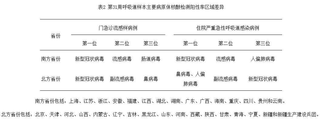 “中国疫情最新分布图	” 中国疫情一览表？-第2张图片