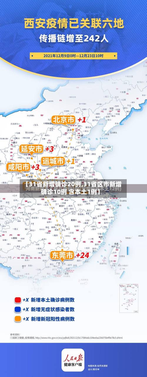 31省新增本土确诊13例,31省新增本土确诊57例-第2张图片