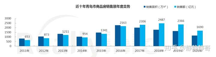 “疫情青岛” 疫情青岛新增变化趋势？-第3张图片