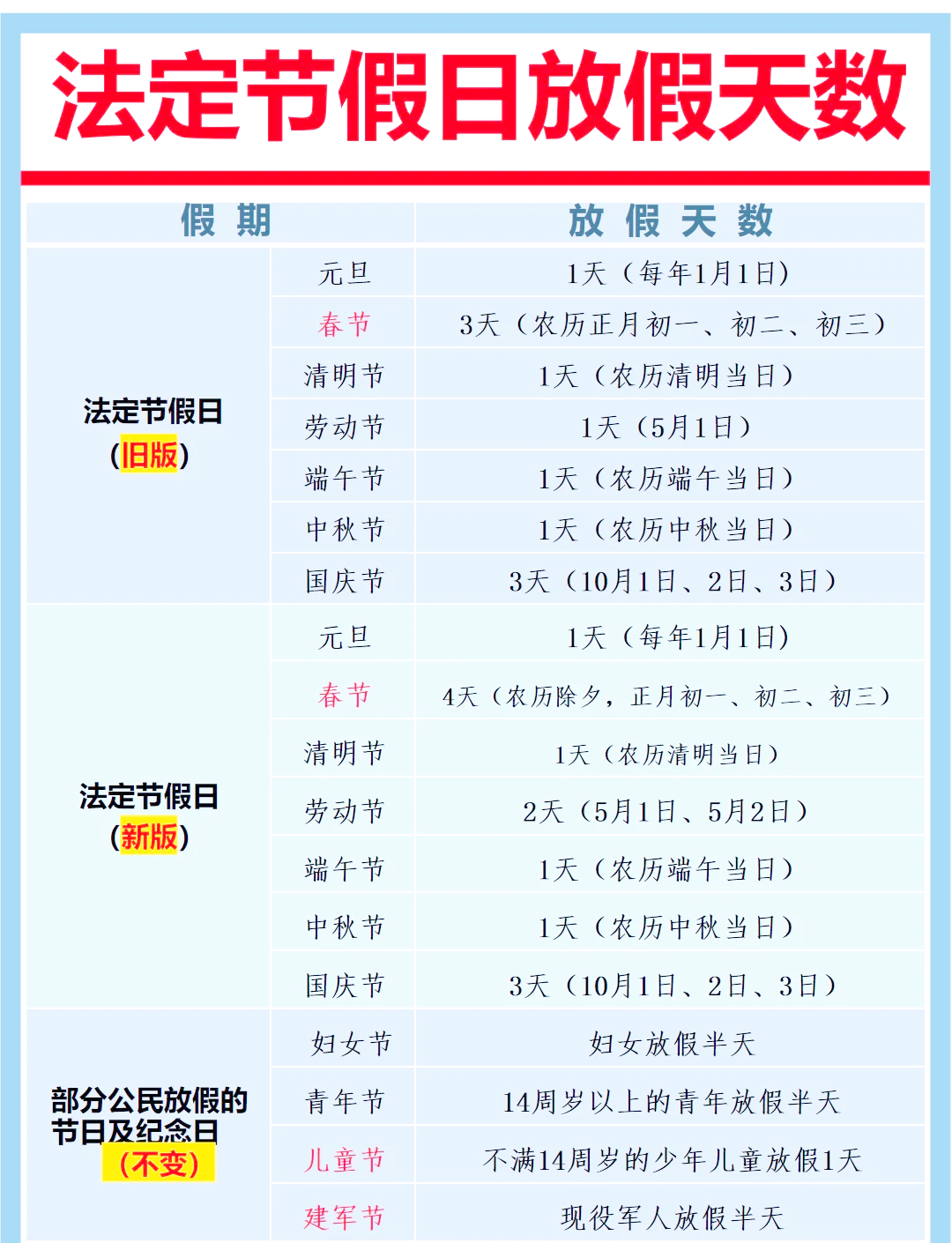 五一放假安排,五一放假安排几天-第1张图片