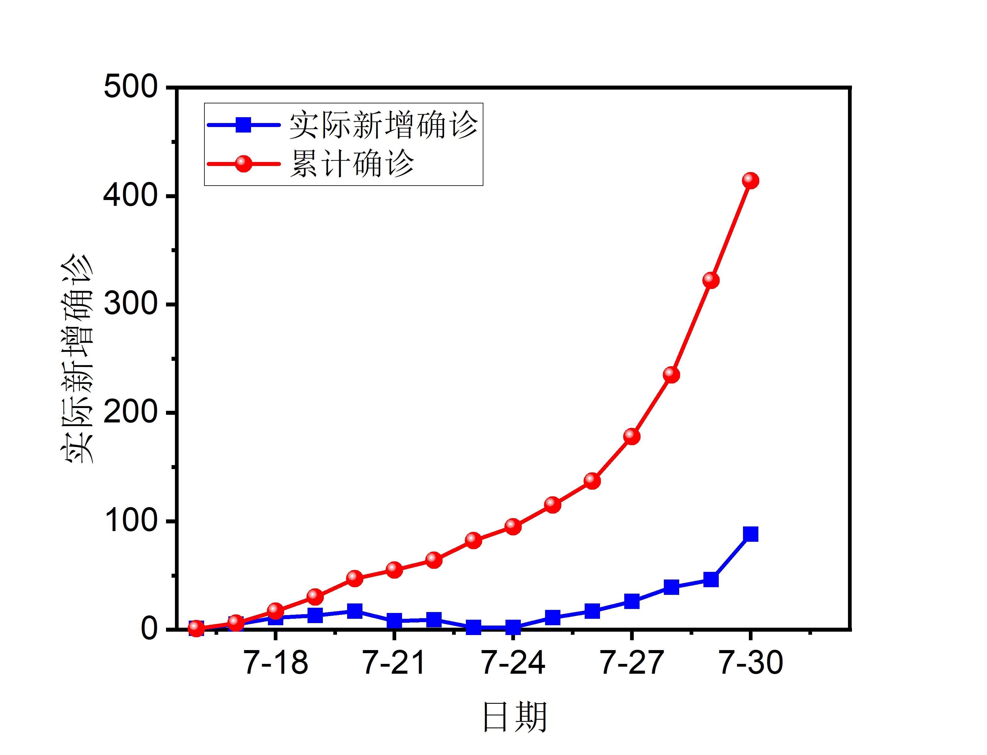 31省份新增确诊30例本土7例〃31省新增本土确诊28例-第2张图片