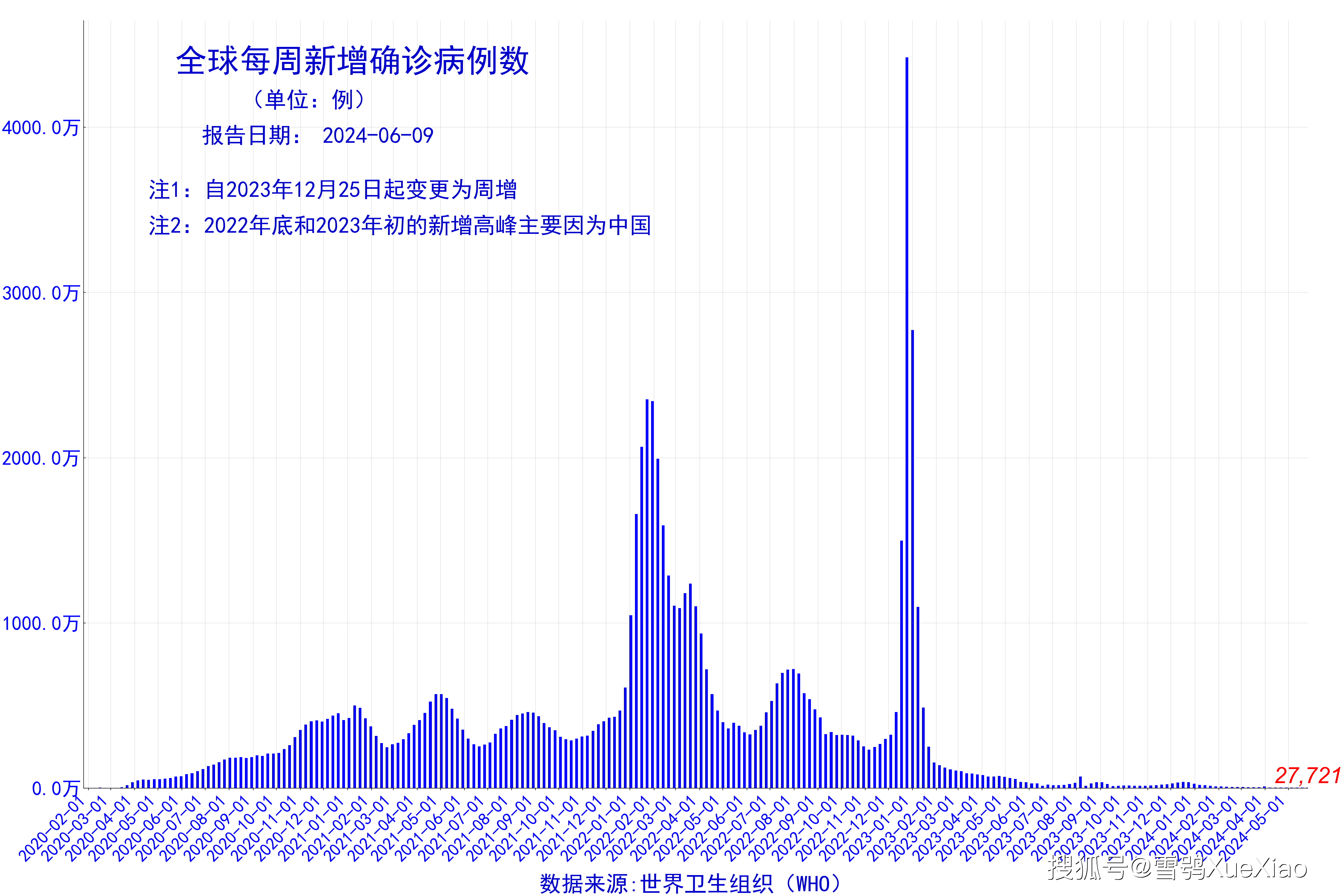 「31省增本土确诊2119例」〃31省增确诊1228例-第2张图片