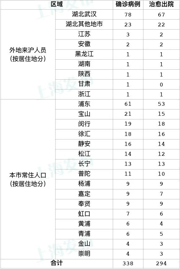 31省新增确诊2388例,31省区市新增71例确诊-第3张图片