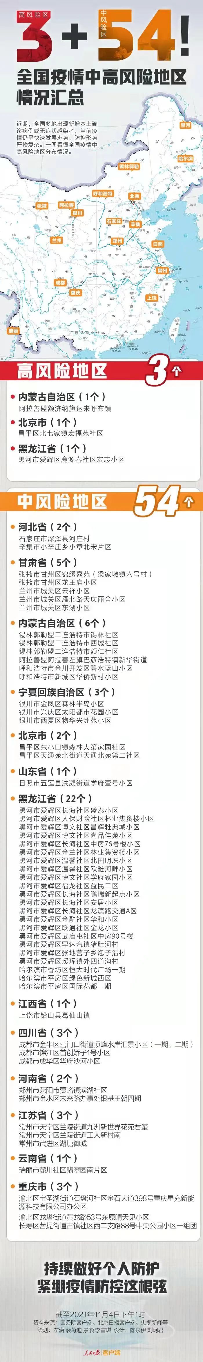 31省市新增本土确诊402例︰(31省区市新增确诊11例 本土1例)