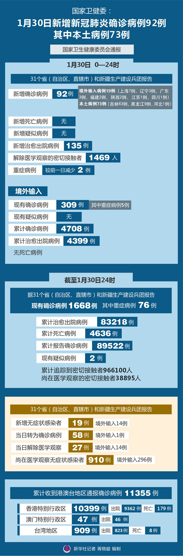新疆新增1例新冠确诊病例.新彊新冠最新情况-第2张图片