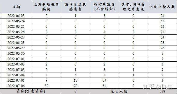四川无症状感染者〃四川无症状感染者疫情最新消息-第2张图片