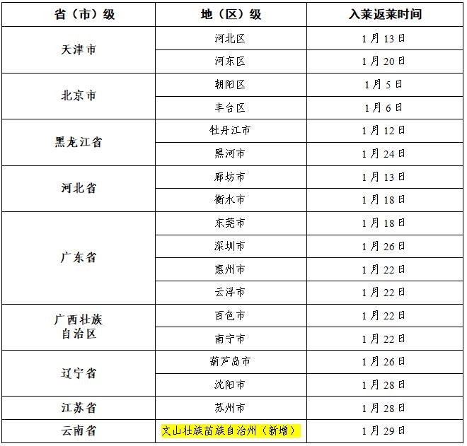 沈阳一地调整为高风险地区,沈阳前十高峰排名-第2张图片