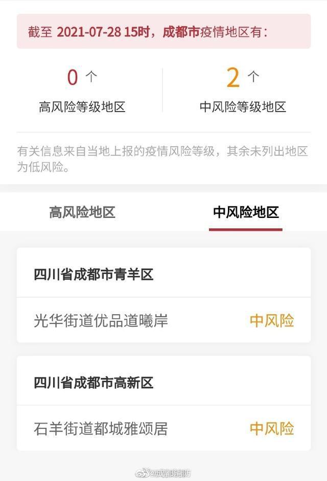 沈阳一地调整为高风险地区,沈阳前十高峰排名
