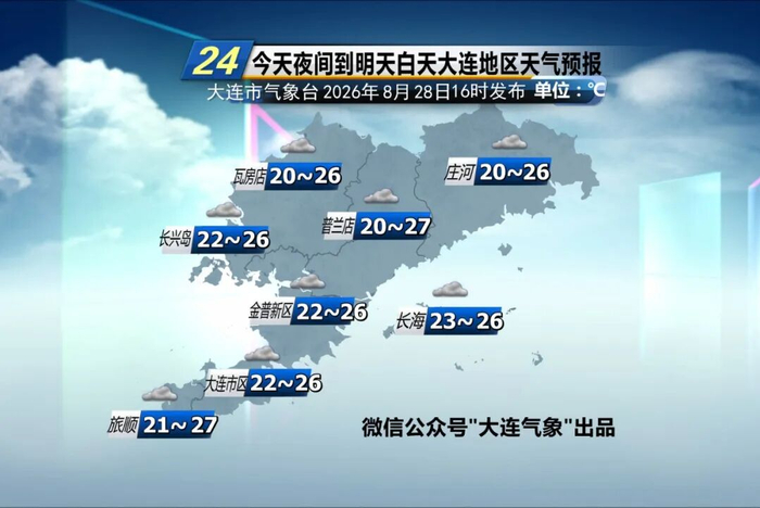 辽宁新增2例本土确诊在大连︰(辽宁新增2例本土确诊在大连什么地方)-第2张图片