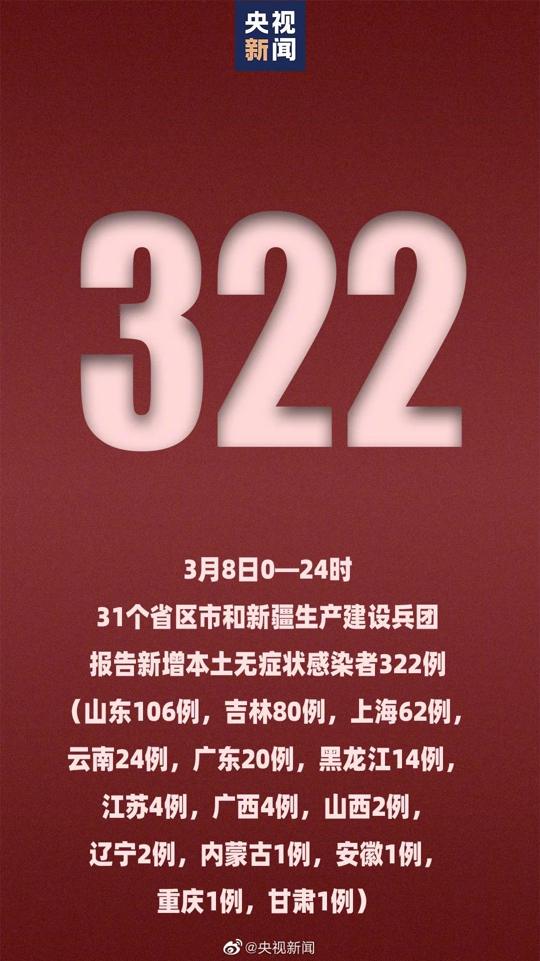 内蒙古新增本土12例.内蒙新型冠状病毒情况-第2张图片