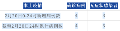 “呼和浩特疫情源头初步查明” 呼和浩特发布？-第2张图片