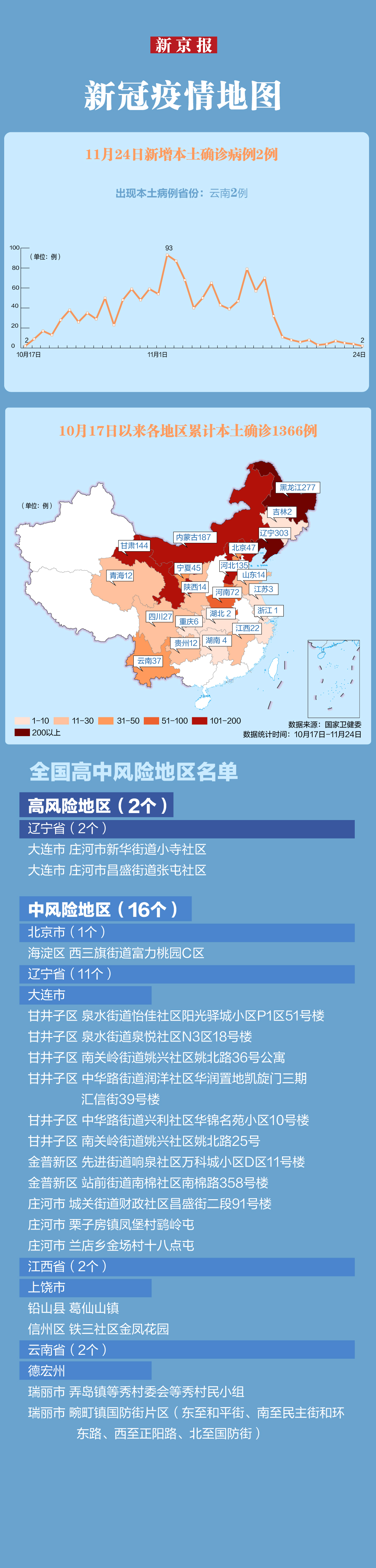 沈阳今日疫情发布,沈阳今日疫情发布最新消息