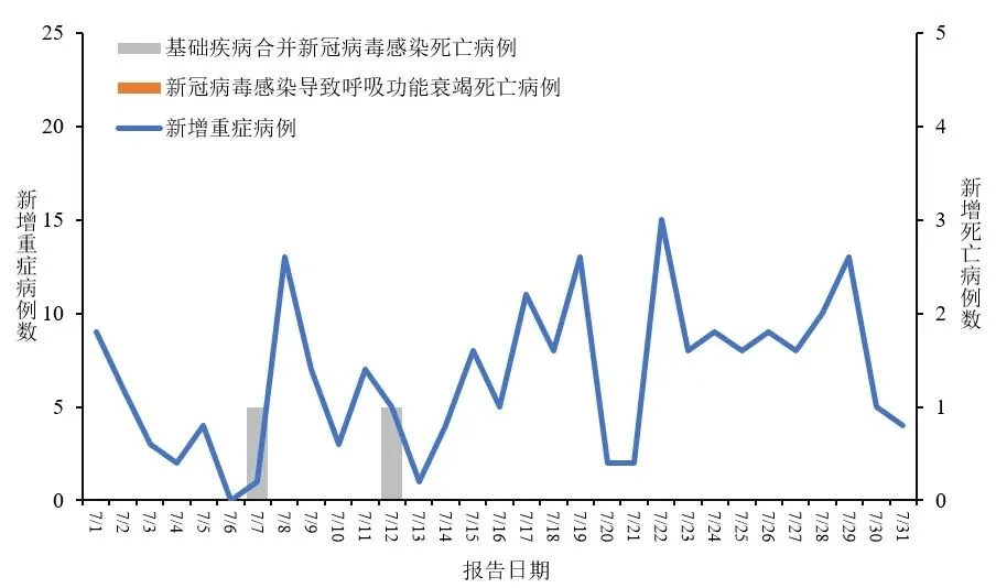 【吉林疫情最新通报情况/吉林疫情最新通报情况查询】