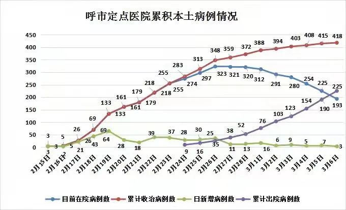 呼和浩特市新增本土21例.呼和浩特最新新闻-第2张图片