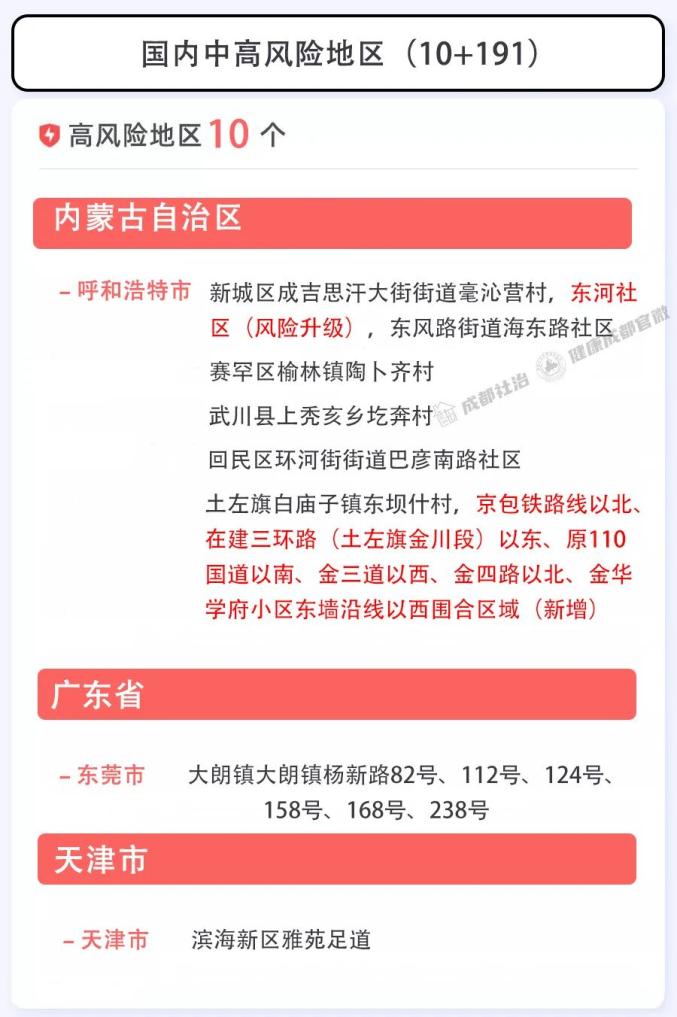 “成都中风险地区全部清零” 成都风险管理？