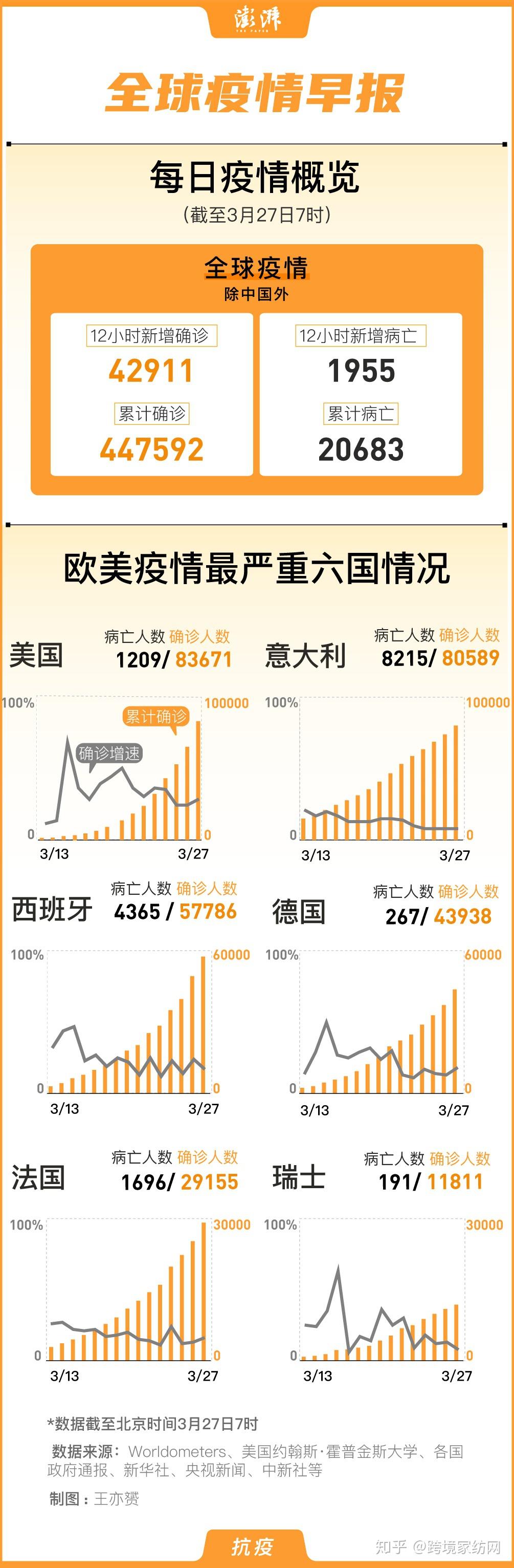 美国确诊人数〃美国新冠肺炎确诊有多少例-第3张图片