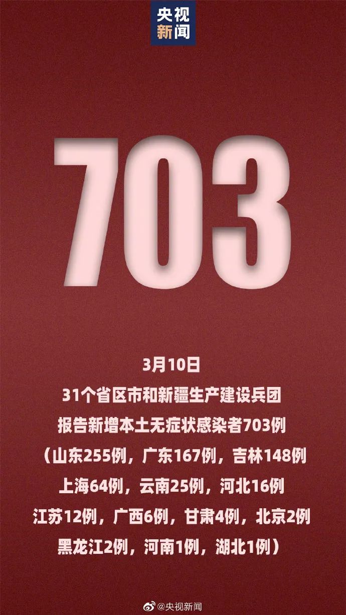 31省份新增本土确诊39例浙江16例.31省份新增本土确诊39例 浙江16例