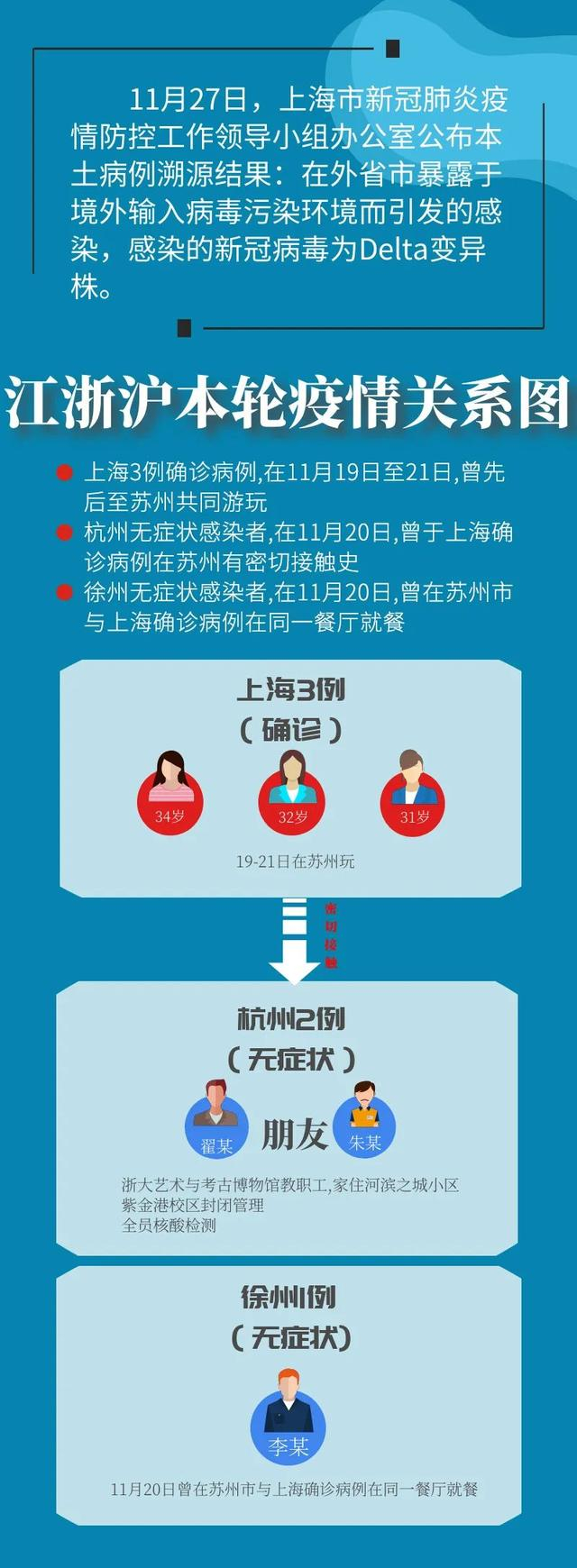 上海6月1日起防疫要求有变化.上海疾控发布新冠疫情提醒