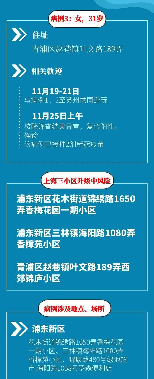 上海6月1日起防疫要求有变化.上海疾控发布新冠疫情提醒-第3张图片