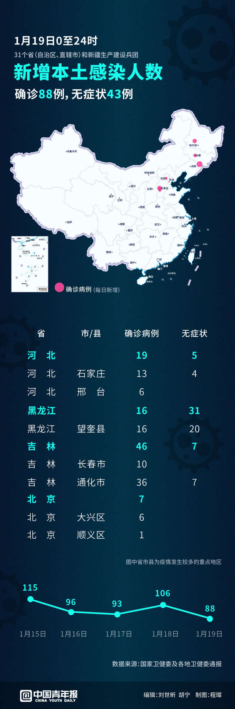 “广西南宁疫情最新消息” 广西南宁确诊病例？