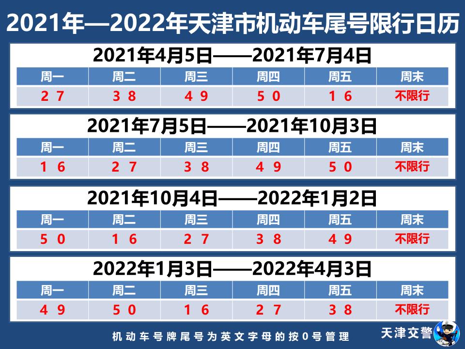【北京限号2021年4月最新限号表/北京限号2021年4月最新限号表格】