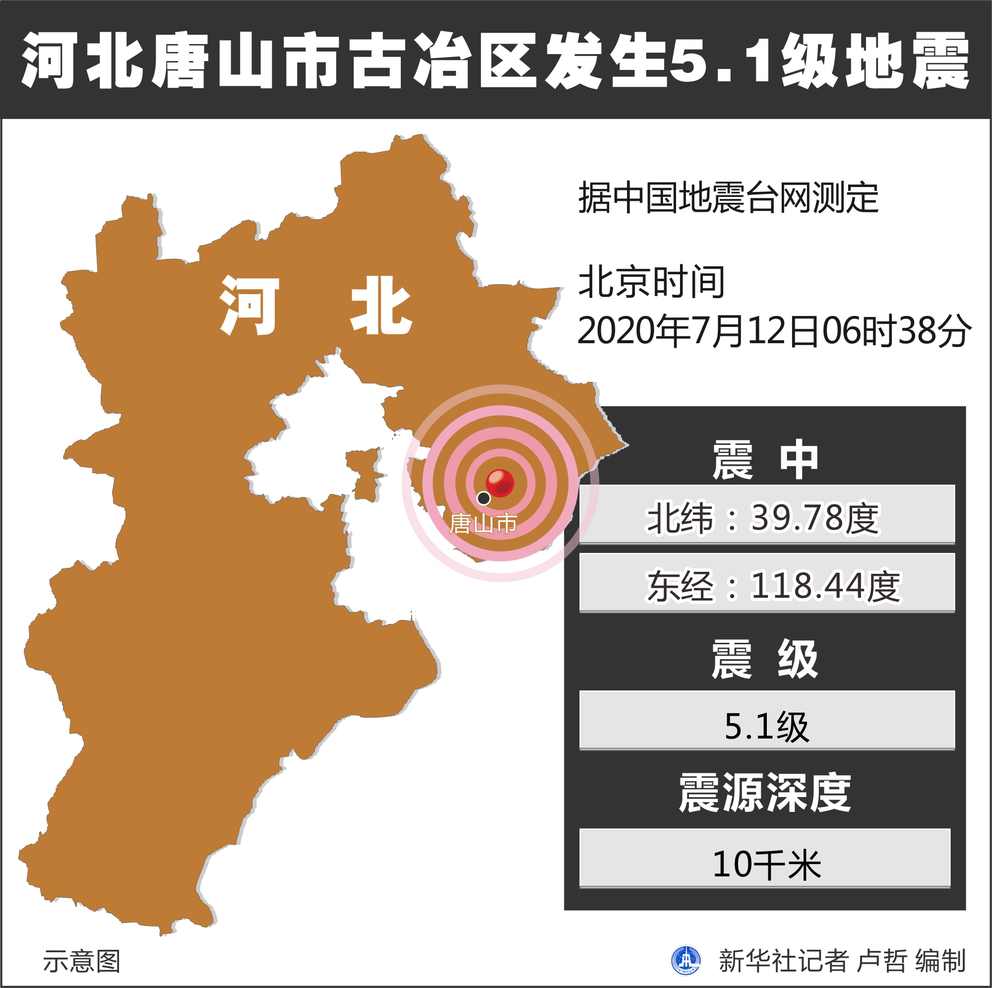 河北唐山最新疫情最新消息︰(河北唐山最新地震消息)-第2张图片