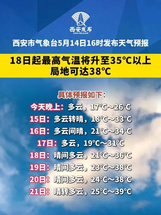 最新成都疫情.西安天气预报15天天气查询最新成都疫情-第1张图片