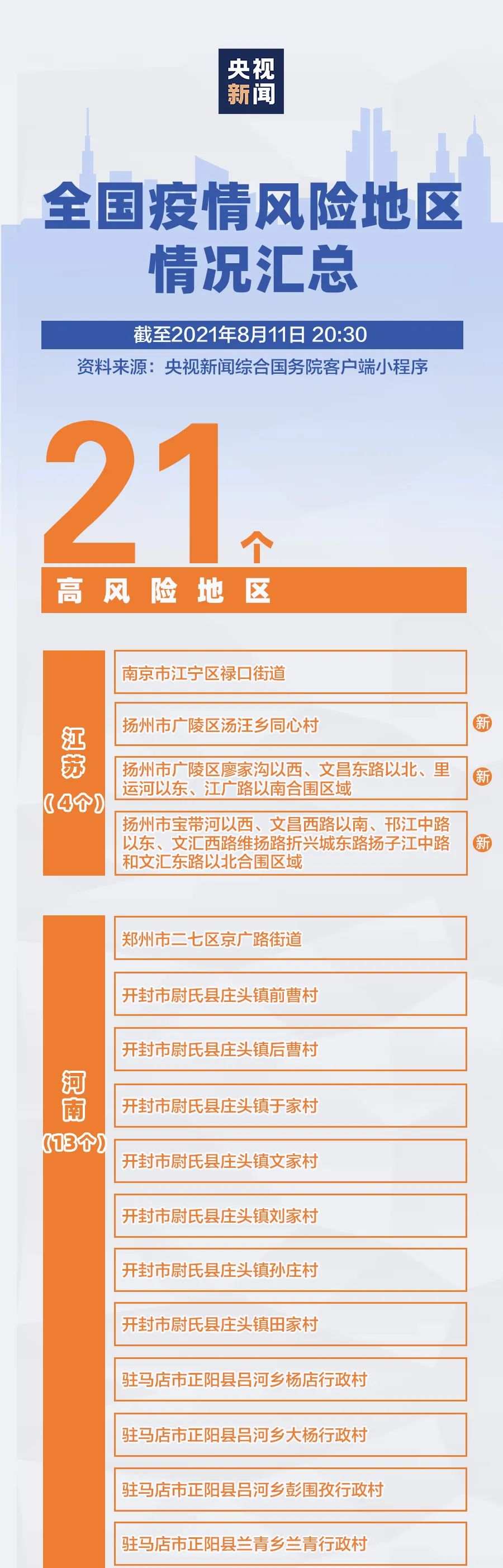 西安新增4个高风险区-西安高新最新消息今天-第1张图片