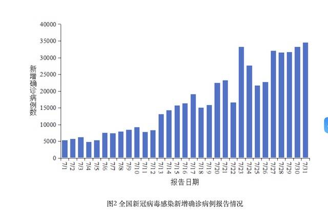 「北京新增多例新冠确诊病例」〃北京新冠感染新增