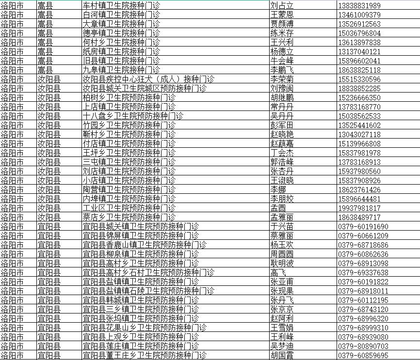 【洛阳疫情/洛阳疫情最新情况今天】