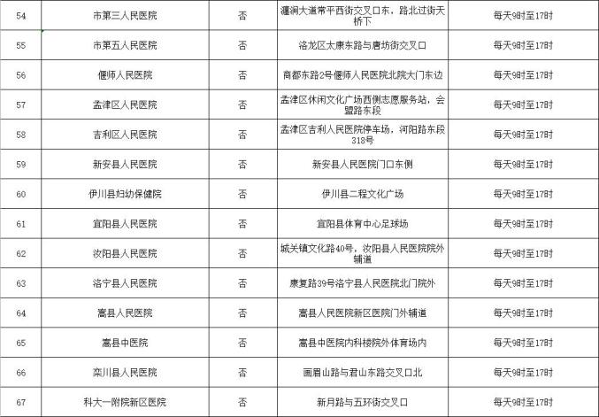 【洛阳疫情/洛阳疫情最新情况今天】-第3张图片