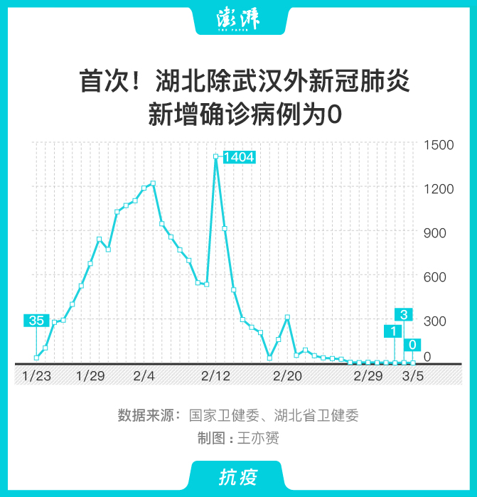 【武汉确诊/武汉确诊病例最新情况】-第2张图片