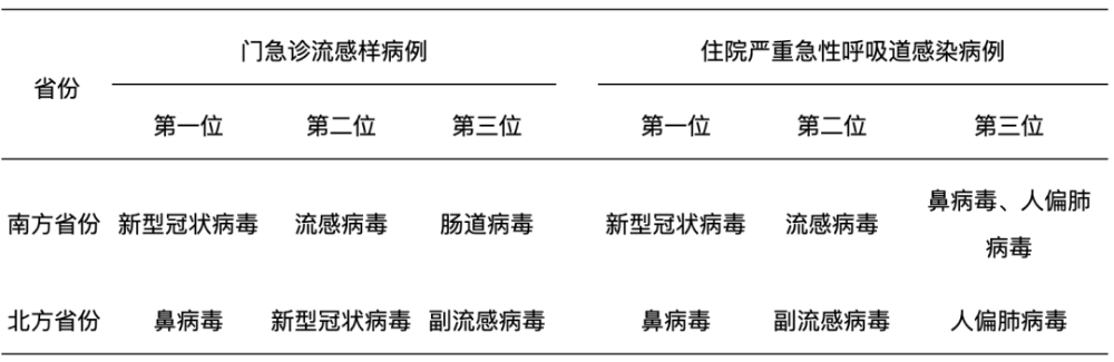 「浙江省新型肺炎」〃浙江省新冠病毒最新消息-第2张图片
