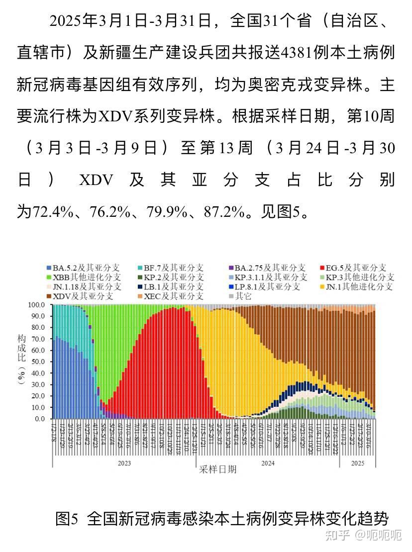 31省新增本土确诊131例,31省新增本土确诊病例最新消息-第2张图片