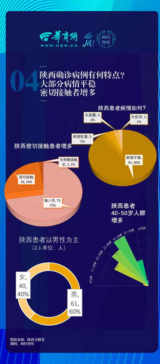 【陕西最近的疫情情况/陕西最新消息】-第2张图片