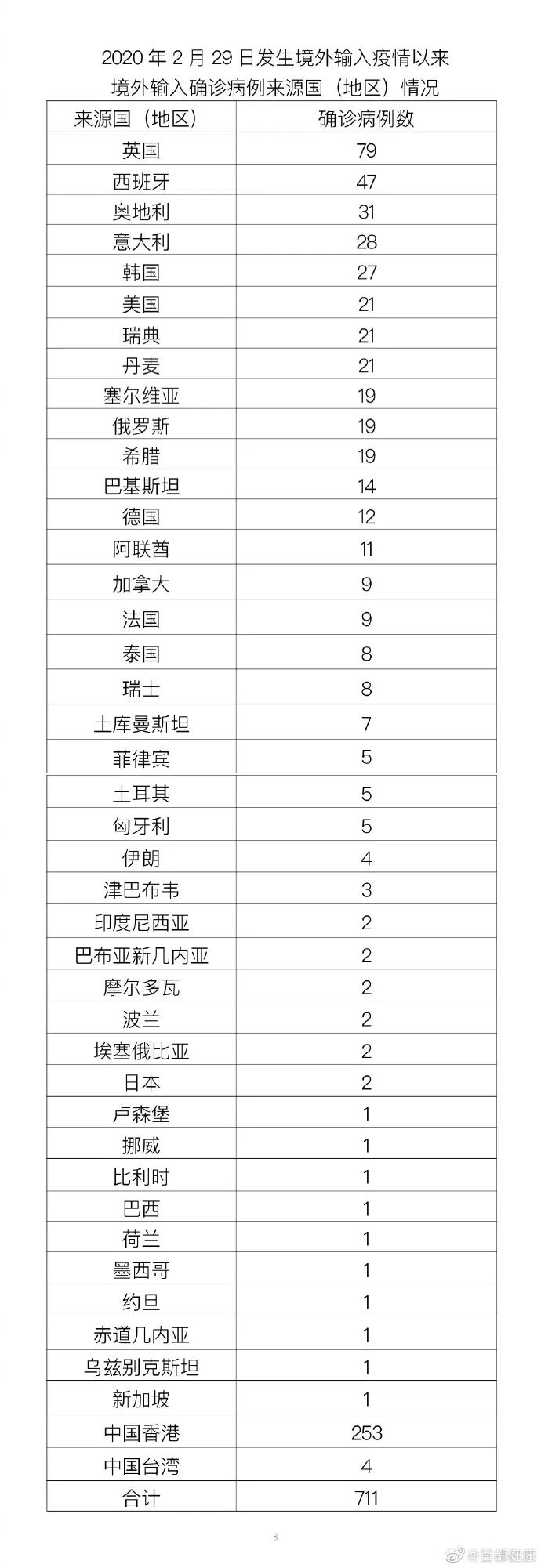 北京新增3名京外关联本土感染者,北京新增5例本土确诊详情