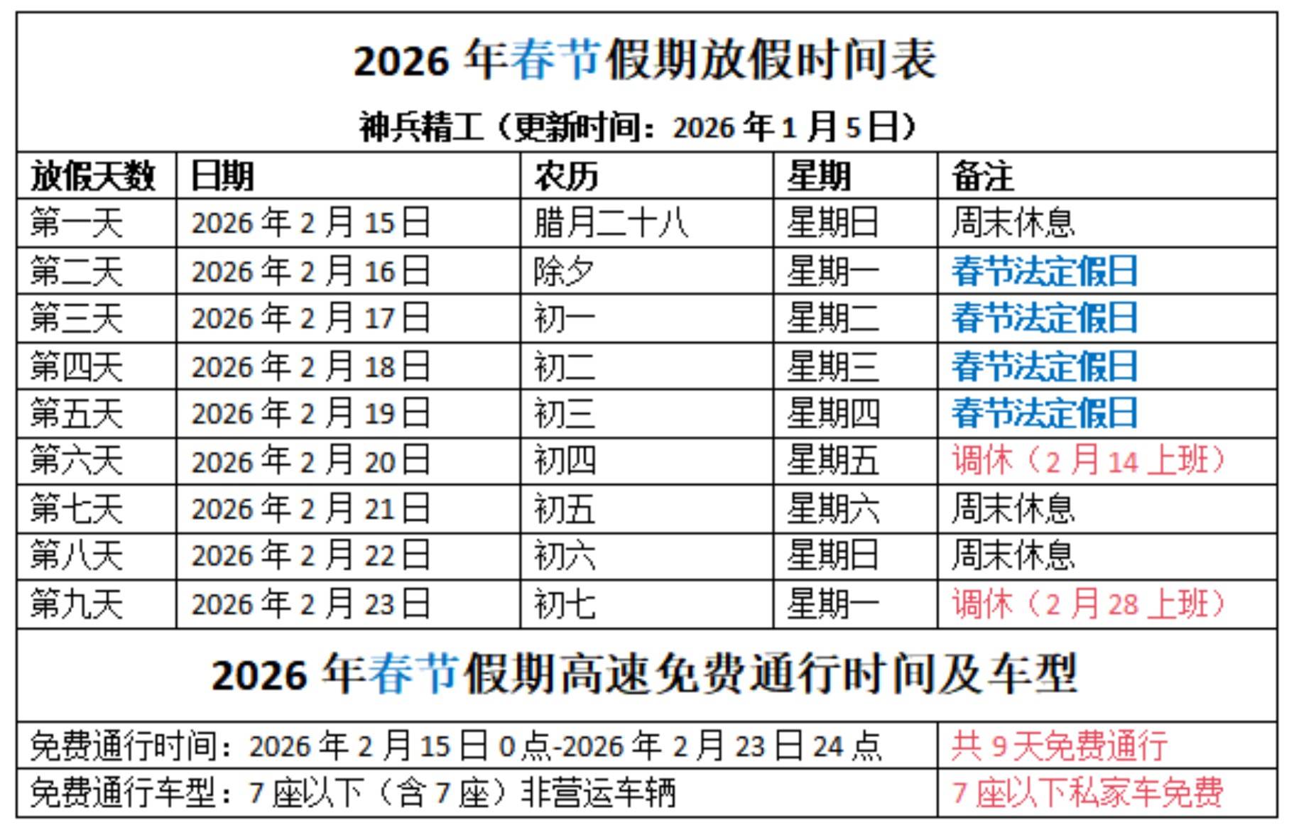 2024高速免费时间表最新公布〃2024高速免费到哪一天