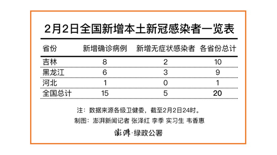 黑龙江新增9例本土确诊,黑龙江新冠病毒感染情况最新