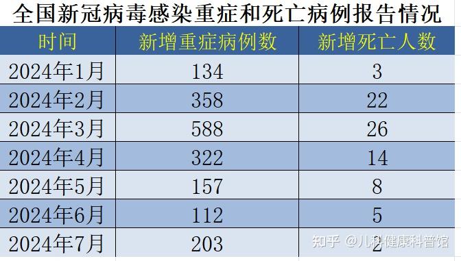 “新冠病毒是什么时候开始的” 新冠病毒什么时候开始的具体时间？