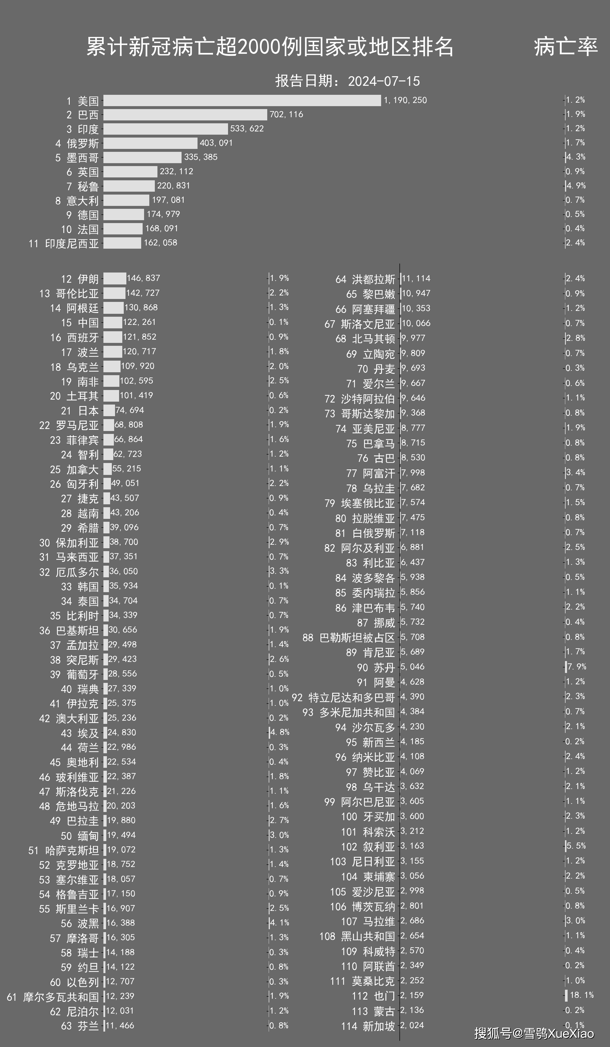 「美国单日新增超3.1万例」〃美国新冠今日确诊数-第3张图片