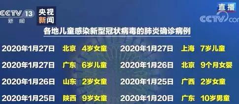 「全国累计确诊病例破3万」〃全国仅多少例的病-第3张图片