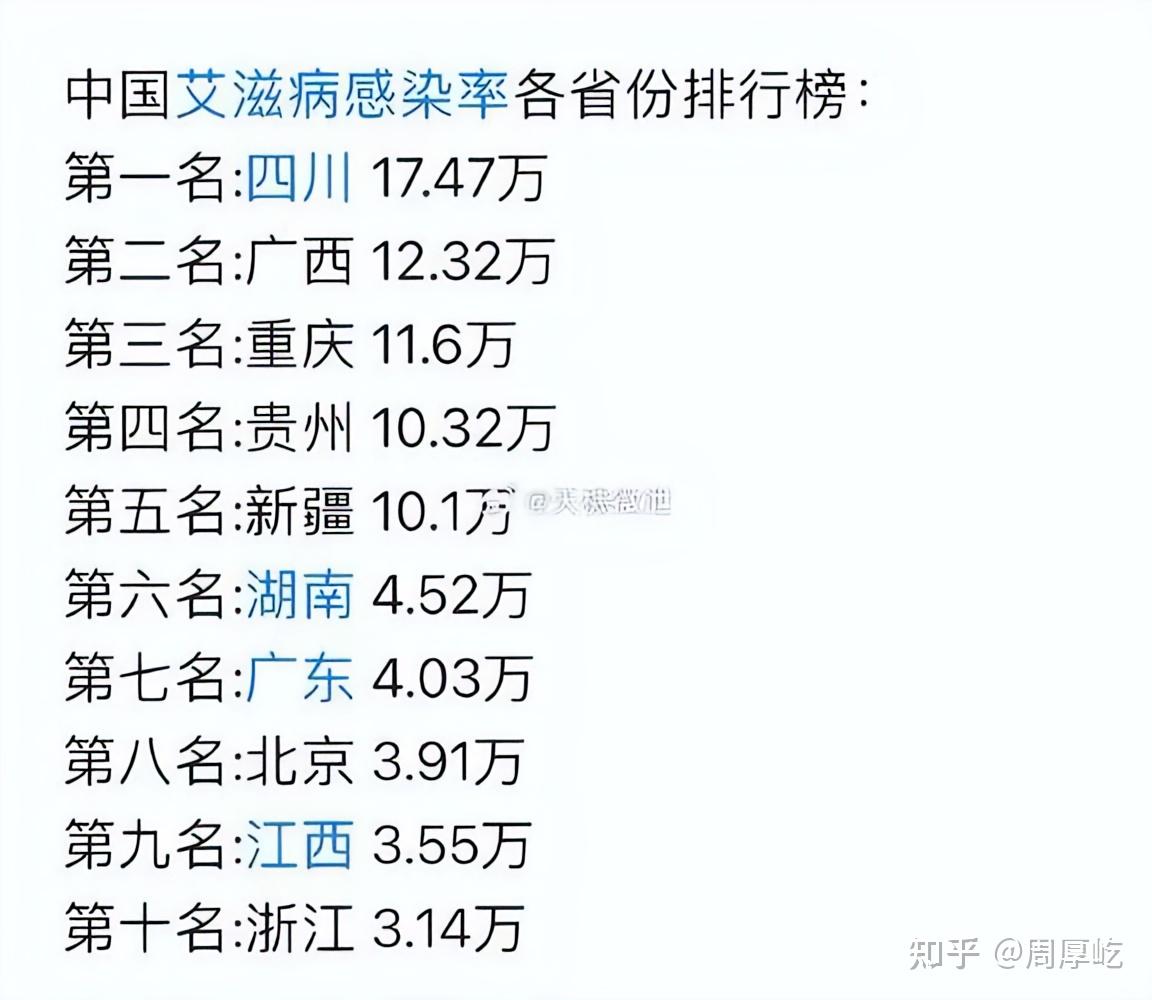 「全国累计确诊病例破3万」〃全国仅多少例的病-第2张图片