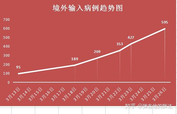 31省区市新增本土确诊1例在广东,广东新增病例-第2张图片