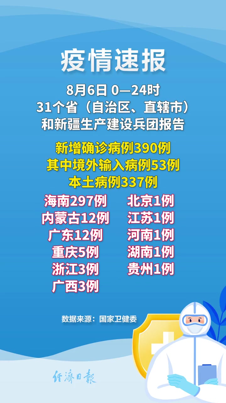 31省区市新增本土确诊11例,31省区市新增本土确诊75例-第2张图片