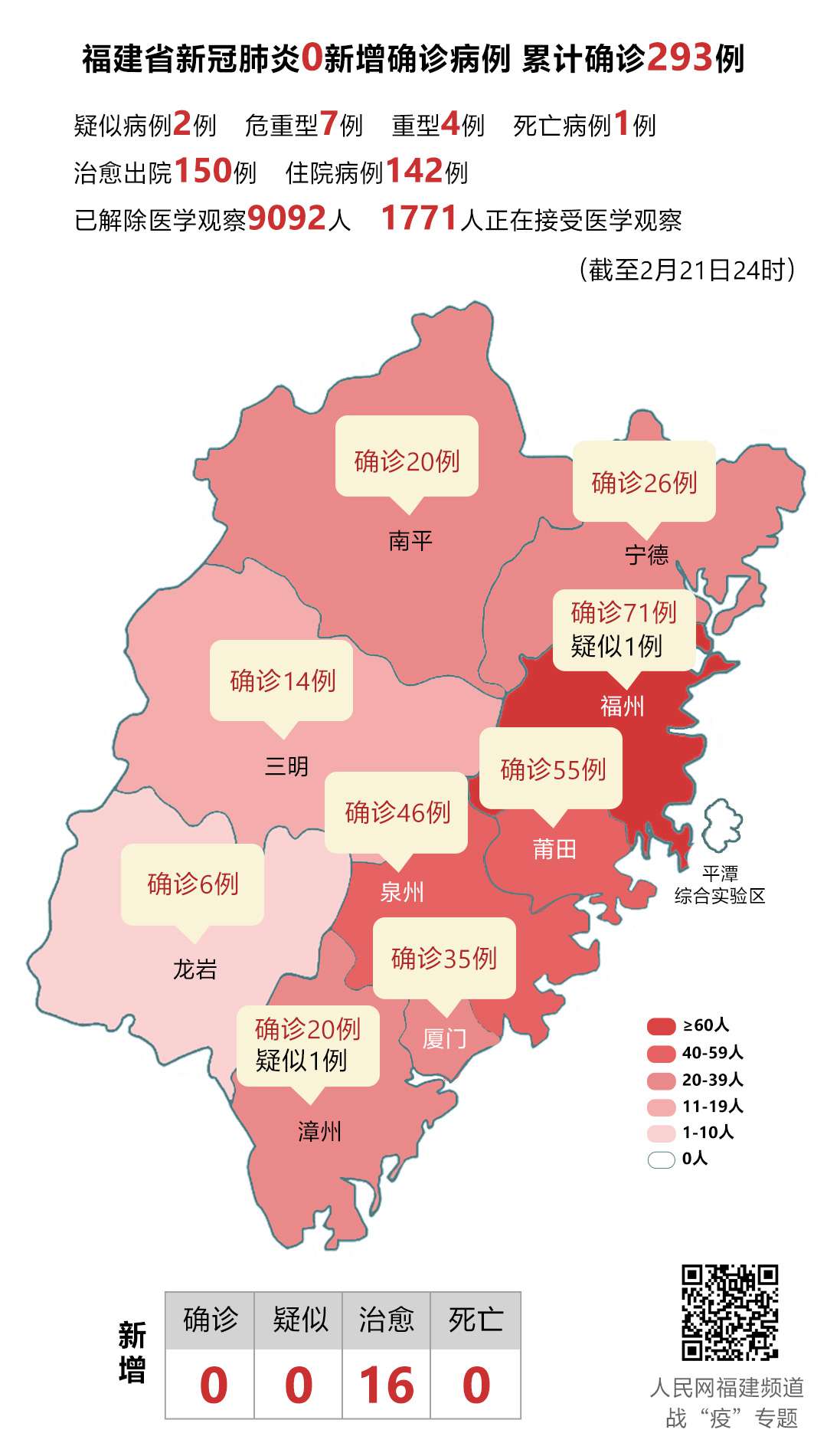 31个省新增46例确诊病例〃31省区市新增71例确诊-第2张图片