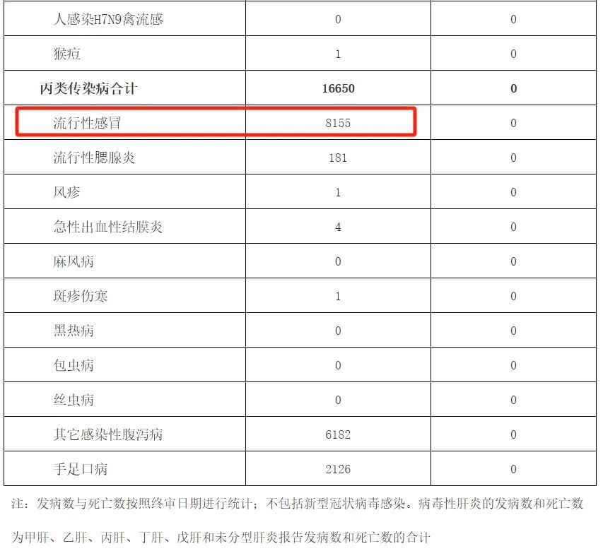 【广东韶关现传染性极强变异株/韶关重大新闻】-第2张图片
