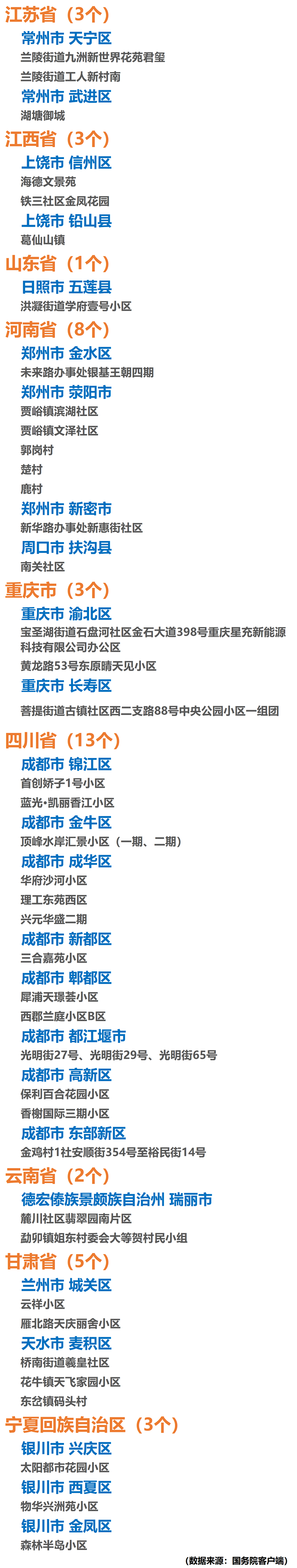 最新疫情风险地区表︰(最新疫情报告)