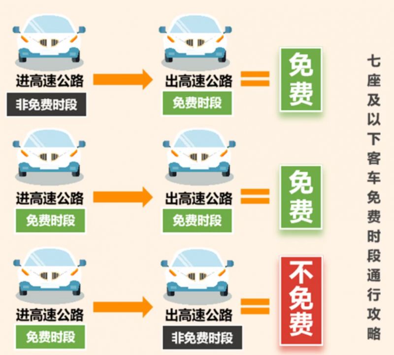 2022年高速免费日期︰(2022年高速免费通知)-第2张图片